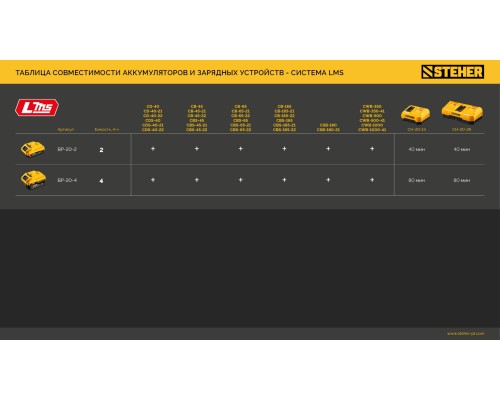 Аккумулятор LMS 20 В, 2.0 Ач STEHER BP-20-2