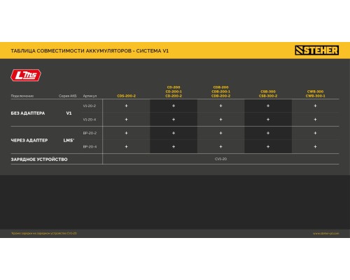 Аккумулятор LMS 20 В, 4.0 Ач STEHER BP-20-4