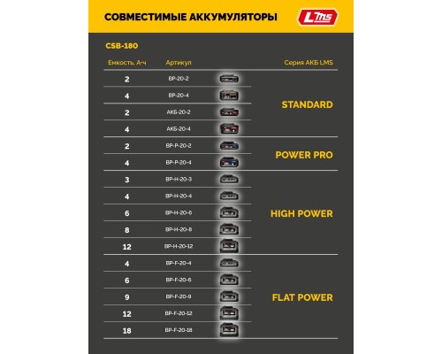 Бесщеточный ударный винтоверт 20 В, 180 Нм, без АКБ (LMS) STEHER CSB-180