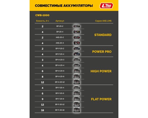 Бесщеточный ударный гайковерт 20 В, 1000 Нм, без АКБ (LMS) STEHER CWB-1000