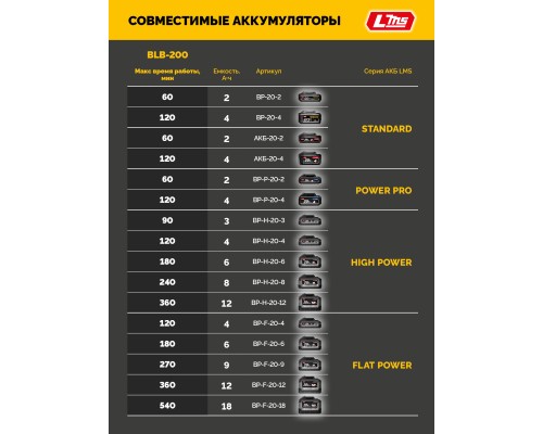 Аккумуляторная воздуходувка-пылесос 20 В без АКБ (LMS), STEHER BLB-200