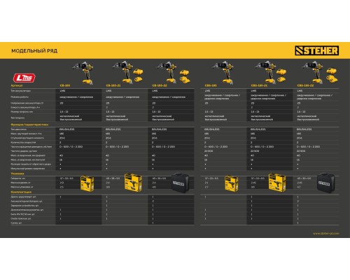 Бесщеточная ударная дрель-шуруповерт 20 В, 165 Нм, без АКБ (LMS) STEHER CBS-165