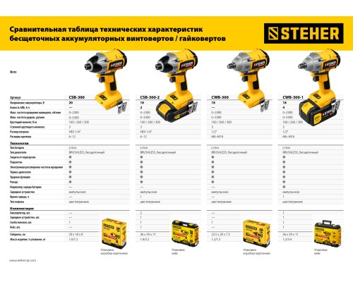 Аккумуляторный бесщеточный винтоверт в кейсе Steher CSB-300-2