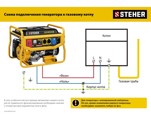 Бензиновый генератор Steher GS-6500Е