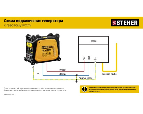 Инверторный генератор Steher GI-1500
