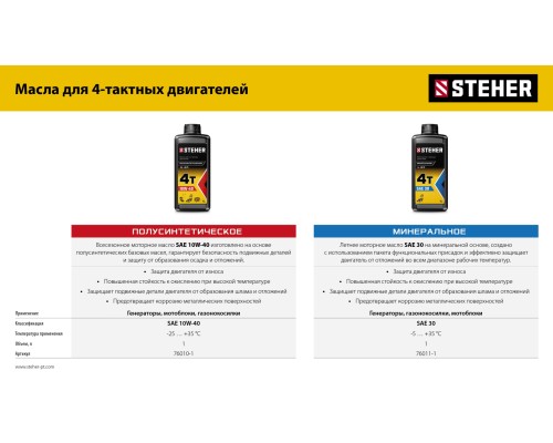 Инверторный генератор Steher GI-4000