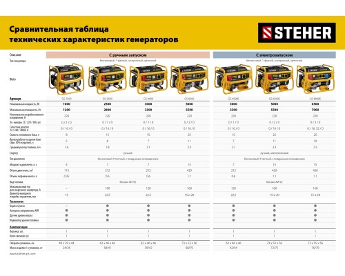 Бензиновый генератор Steher GS-3500