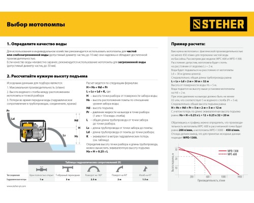 Мотопомпа бензиновая Steher WPC-600