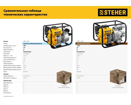 Мотопомпа бензиновая для грязной воды Steher WPD-1300