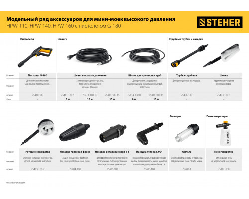 Шланг для прочистки труб для пистолета G-180, 8 м STEHER 75414-180-8 Шланг для прочистки труб для пистолета G-180, 8 м STEHER 75414-180-8