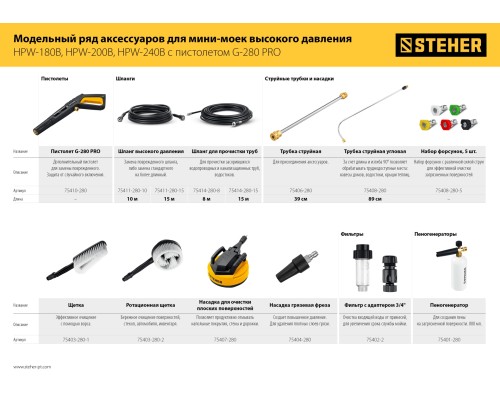 Шланг для прочистки труб для пистолета G-280 PRO, 15 м STEHER 75414-280-15