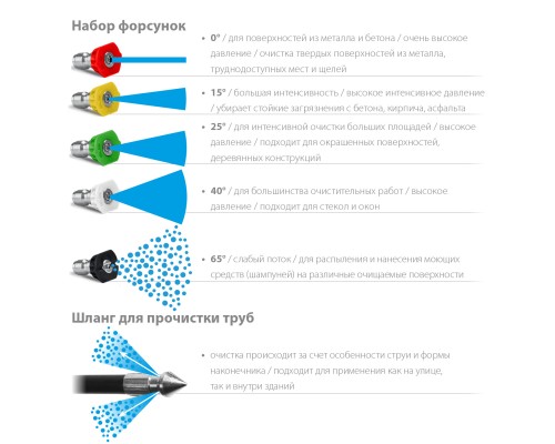 Шланг для прочистки труб для пистолета G-280 PRO, 8 м STEHER 75414-280-8
