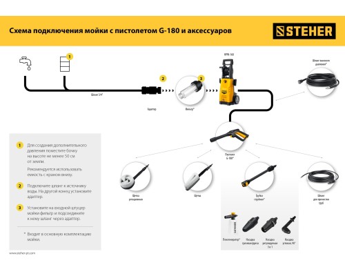 Ротационная щетка для пистолета G-180 STEHER 75403-180-2