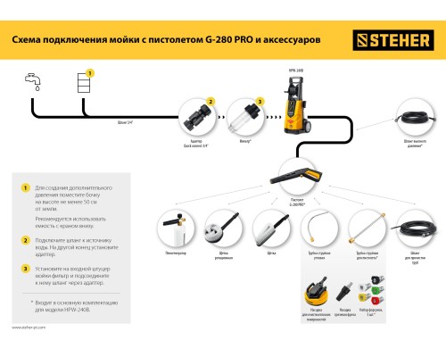 Ротационная щетка для пистолета G-280 PRO STEHER 75403-280-2
