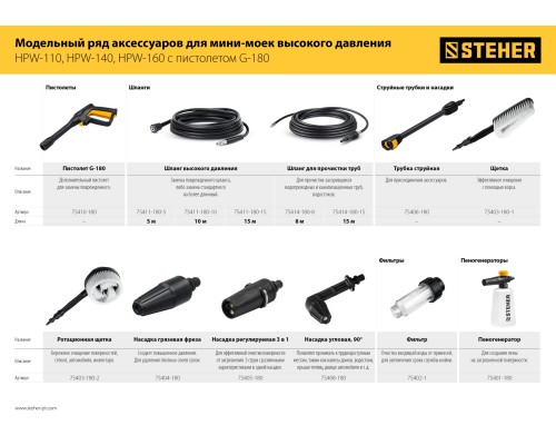 Насадка регулируемая 3 режима для пистолета G-180 STEHER 75405-180