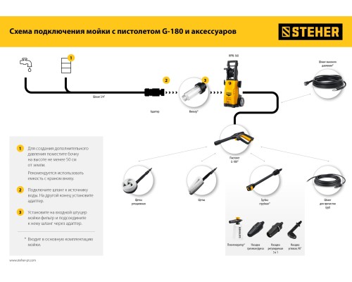 Мойка высокого давления Steher HPW-110