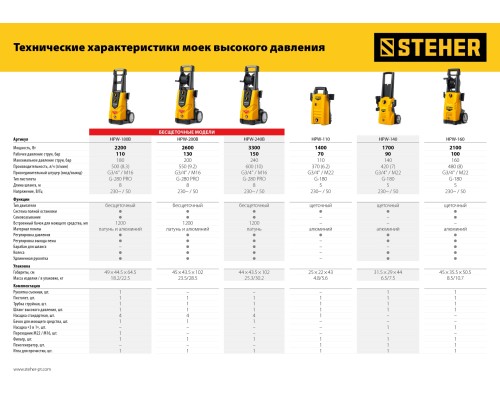 Мойка высокого давления Steher HPW-160