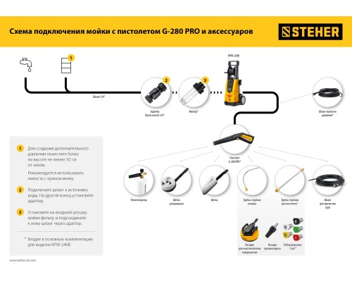 Мойка высокого давления Steher HPW-240B