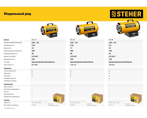Газовая тепловая пушка Steher SG-20