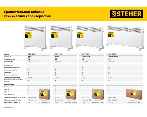 Электрический конвектор Steher SCE-2000