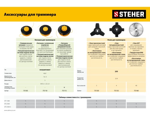 Бензотриммер Steher BT-2500
