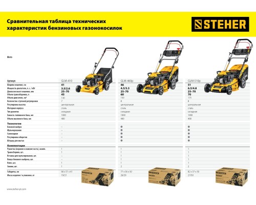 Бензиновая газонокосилка Steher GLM-410