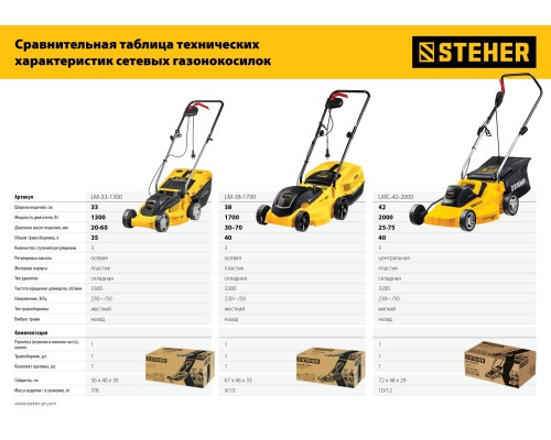 Электрическая газонокосилка Steher LM-38-1700