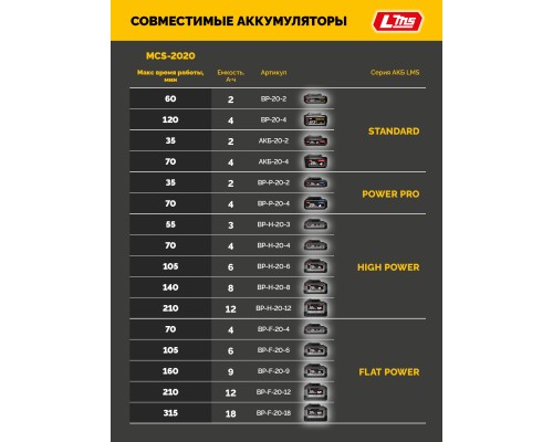 Аккумуляторная цепная мини-пила 20 В, 200 мм шина, без АКБ (LMS), STEHER MCS-2020