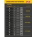 Аккумуляторная цепная мини-пила 20 В, 200 мм шина, без АКБ (LMS), STEHER MCS-2020
