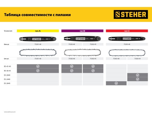 Цепь для электропил Steher 75303-40