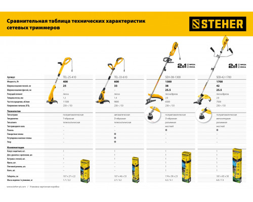 Электротриммер Steher TEL-33-610
