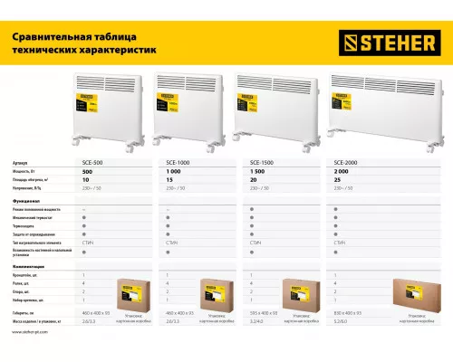 Электрический конвектор Steher SCE-500 Электрический конвектор Steher SCE-500