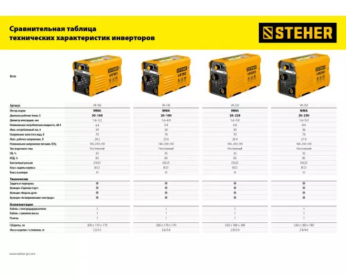 Сварочный инвертор Steher VR-250